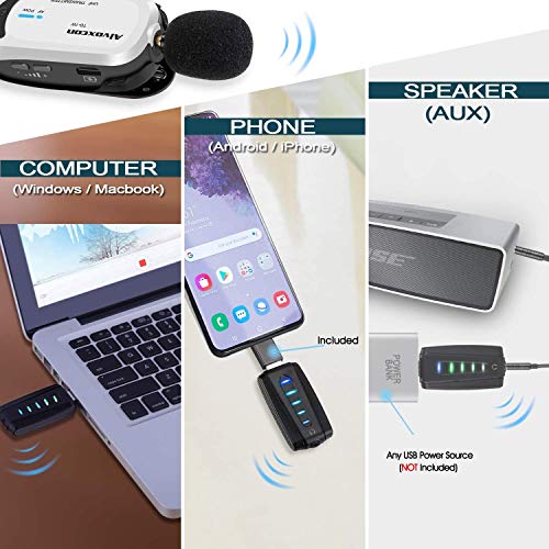 Dual Wireless lavalier Microphone for iPhone & Computer - Alvoxcon