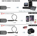 Wireless Lavalier Microphone for Smartphone & Camera - Alvoxcon