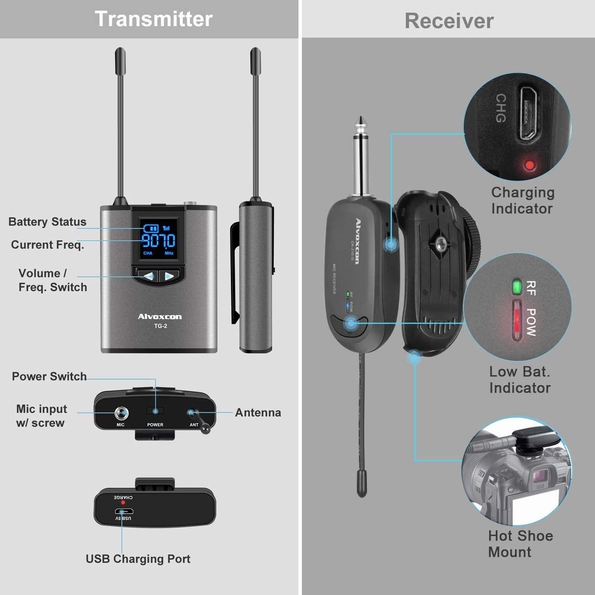 Wireless Lavalier Microphone for Smartphone & Camera