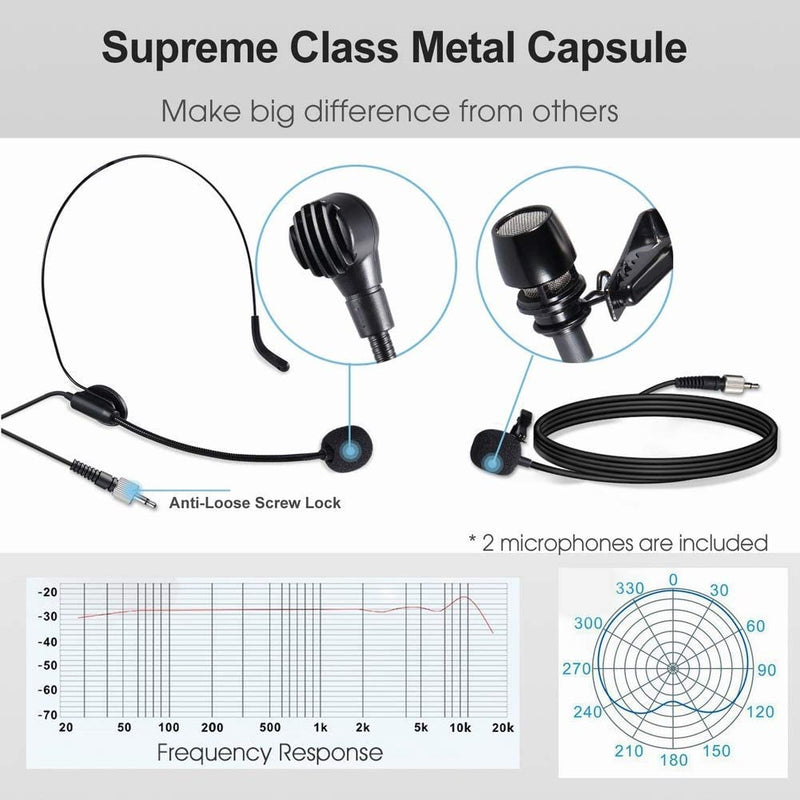 Wireless Headset Microphone System - Alvoxcon