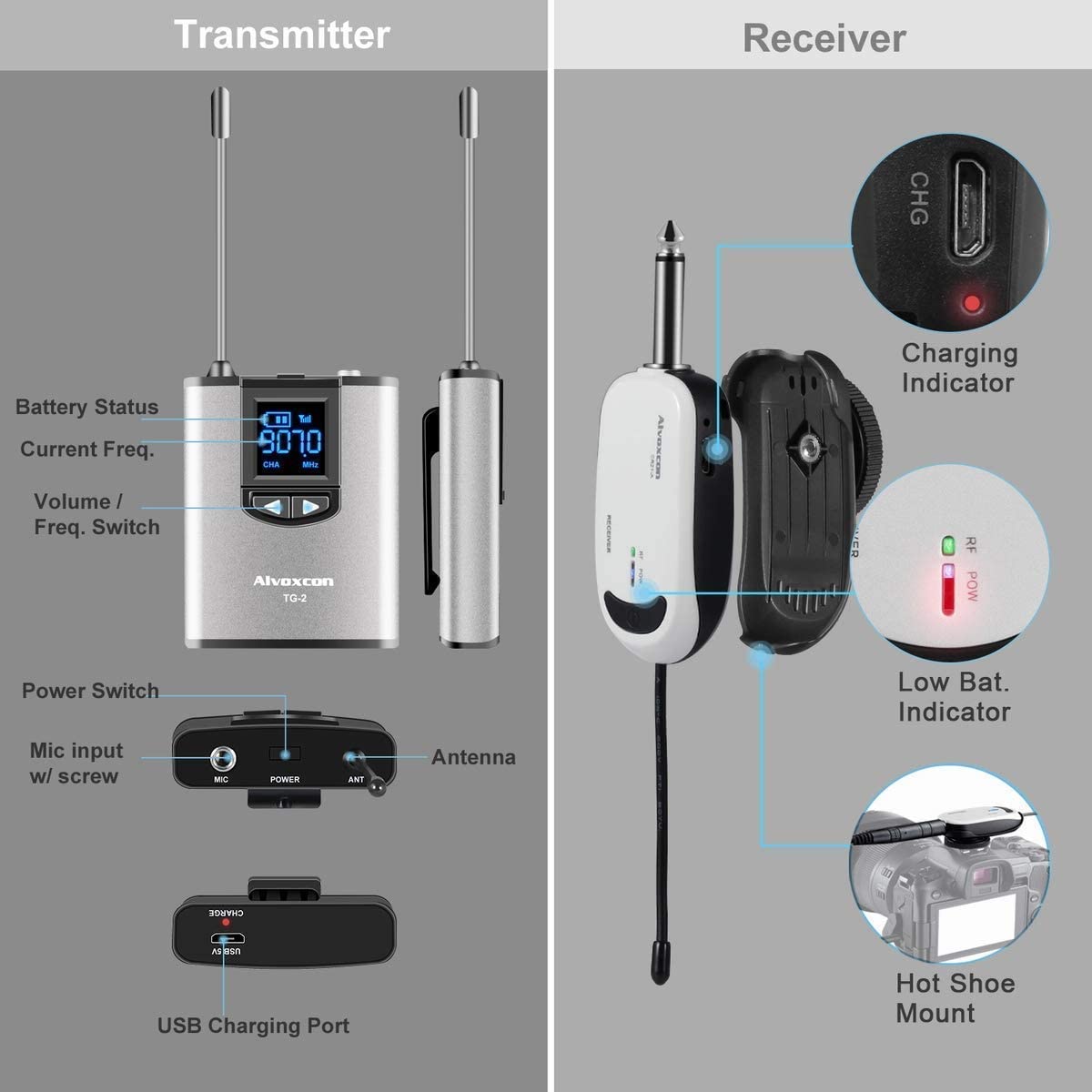 Wireless Headset Microphone System